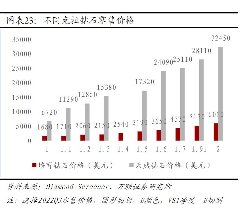 中国培育钻石消费市场 (年轻人消费钻石市场分析)