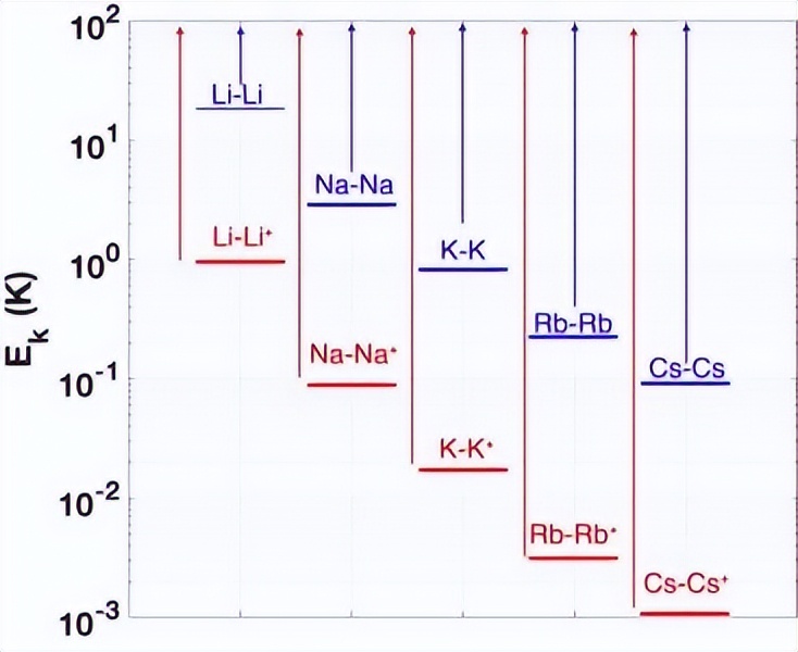 在超冷浴中单离子杂质物理有什么特点？