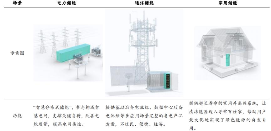 亿纬锂能的深度解析,亿纬锂能电池技术