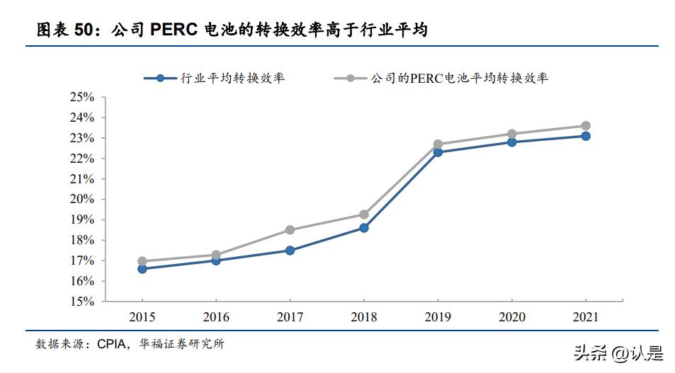 晶澳科技组件最新消息,晶澳科技光伏组件价格走势
