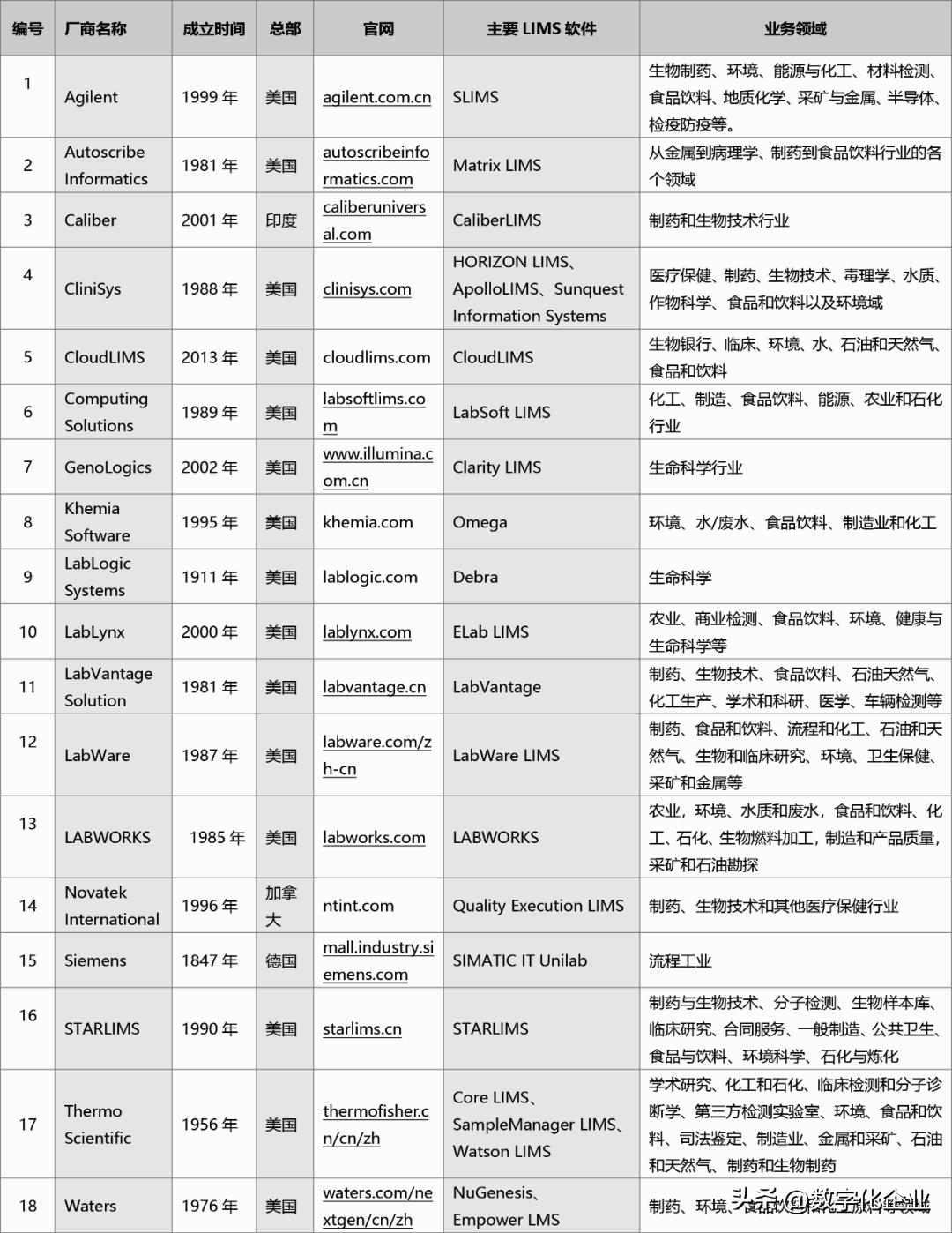 lims实验室智能管理系统,lims实验室管理系统厂商