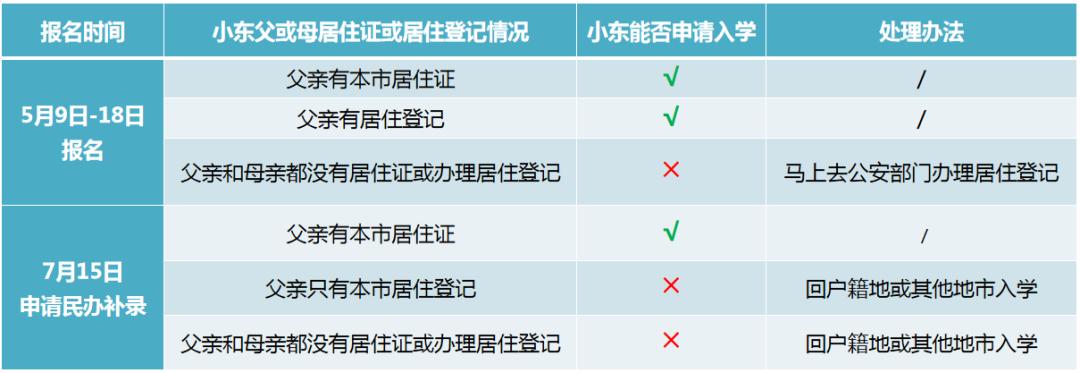 2021年东莞积分入学积分一览表,2023东莞积分入学怎么算积分