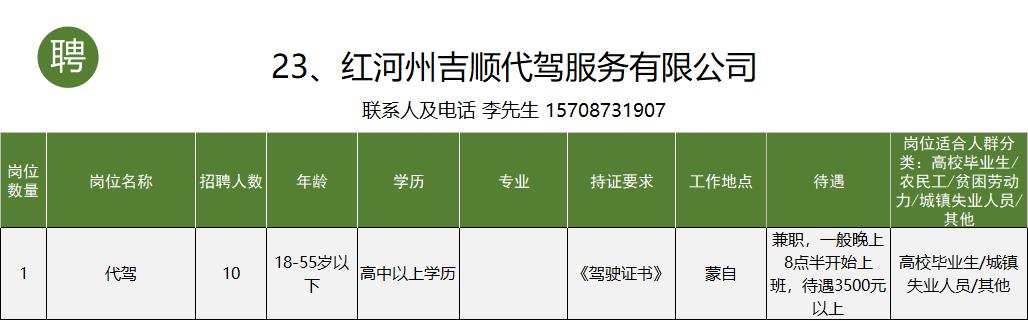 个旧市工作招聘信息一般贴哪里,个旧市大屯工业园区找工作