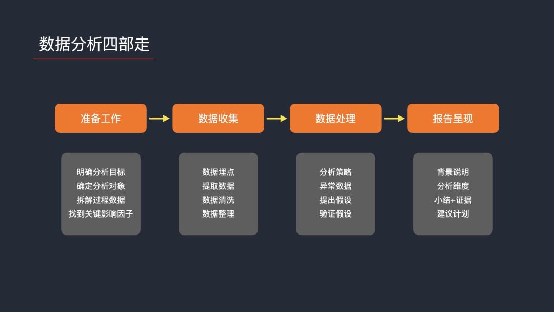 聊聊运营入门,聊聊数据分析那些事