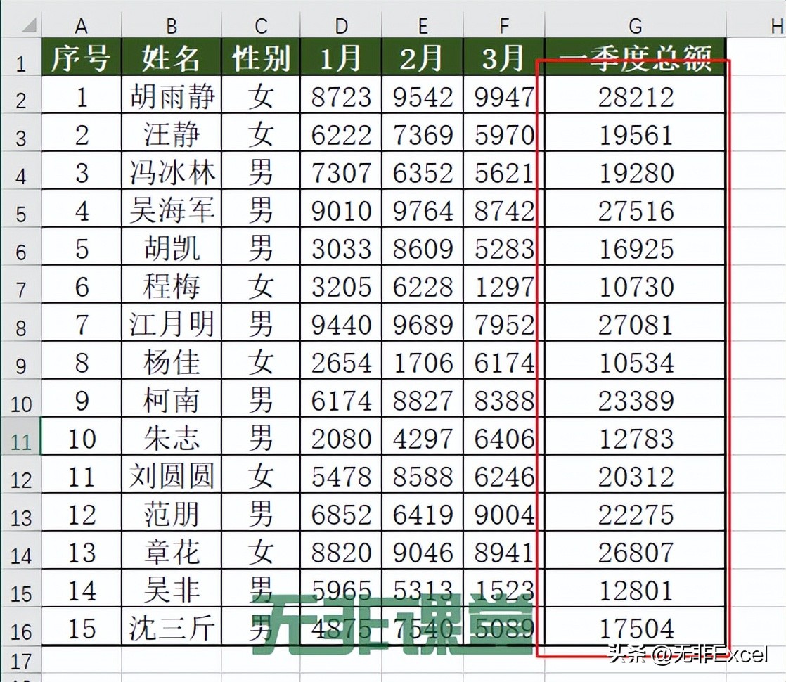 万万没想到，小小的图标居然能让数据说话，太好用了，简单易学