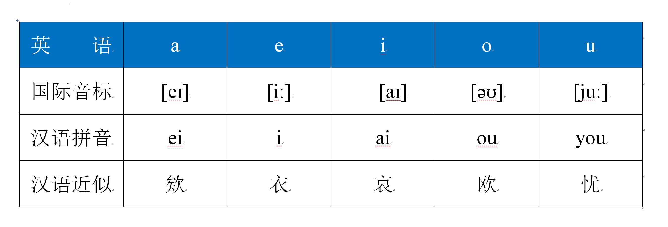 元音字母单词学习,五个元音字母的音标及单词