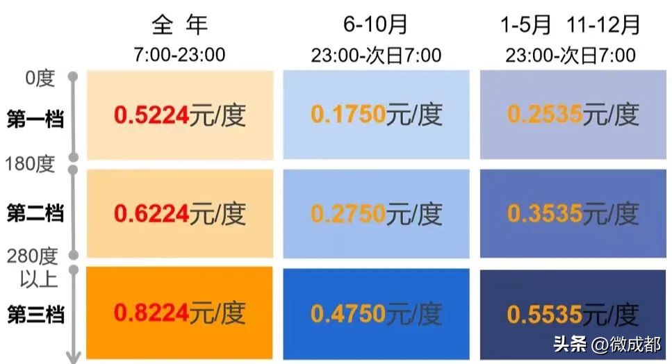 居民电费涨价通知最新,居民电费涨价是真的吗