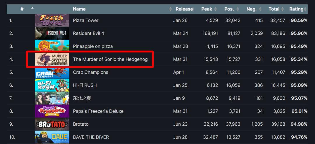 steam今日折扣游戏推荐,steam最新5月份免费游戏