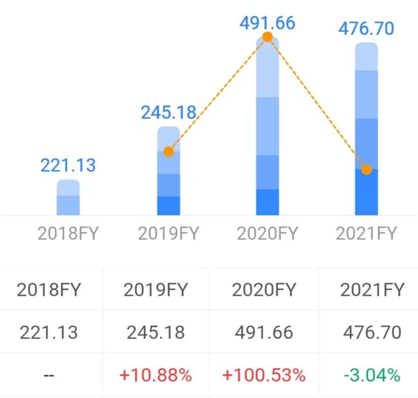 昔日“养猪大王”，深陷信托暴雷和骗贷风波