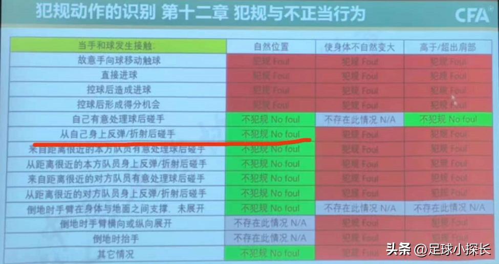 曼联对热刺c罗造手球未被判点球,曼联手球被误判无缘取胜