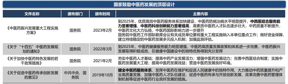 中药产业链投资逻辑,中药行业发展的建议