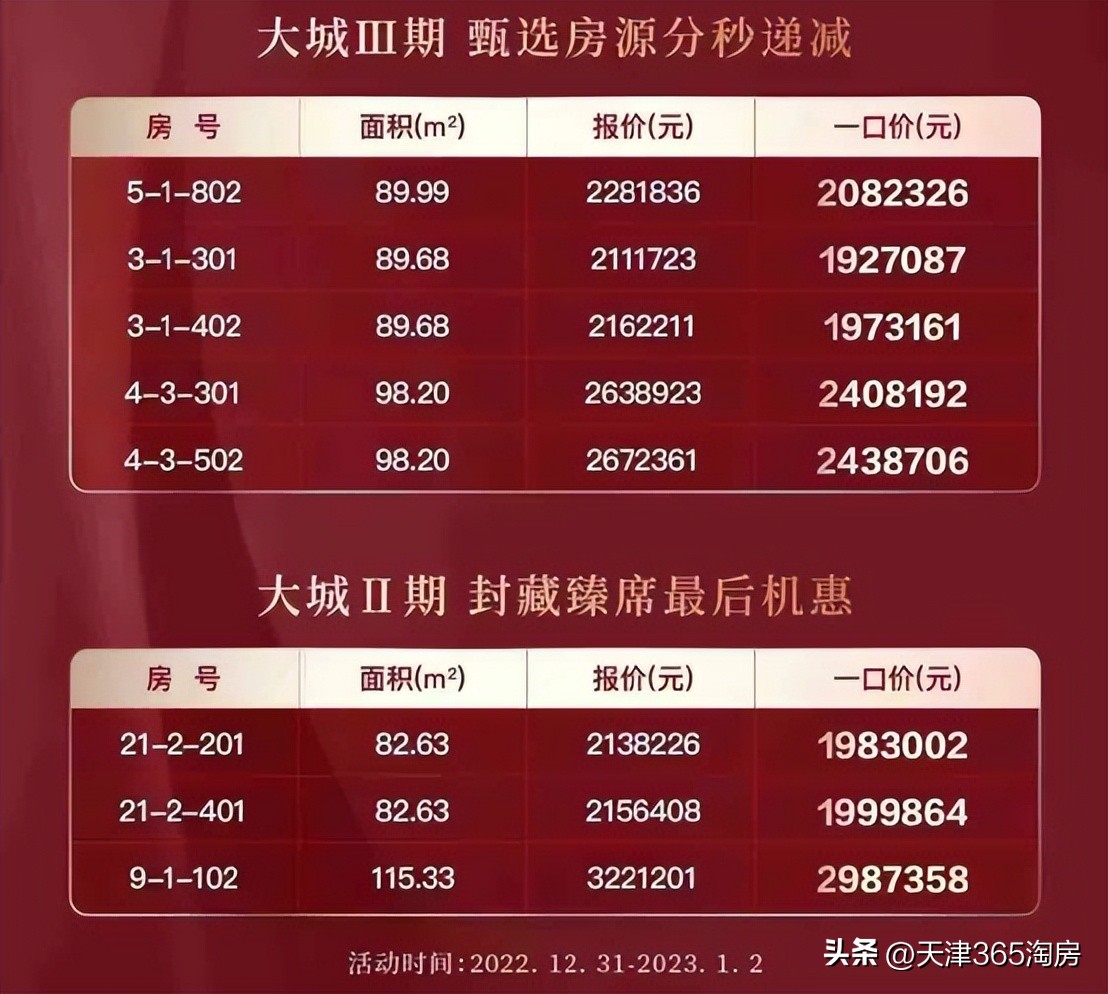 新年降价楼盘一览表,楼市热门楼盘降价