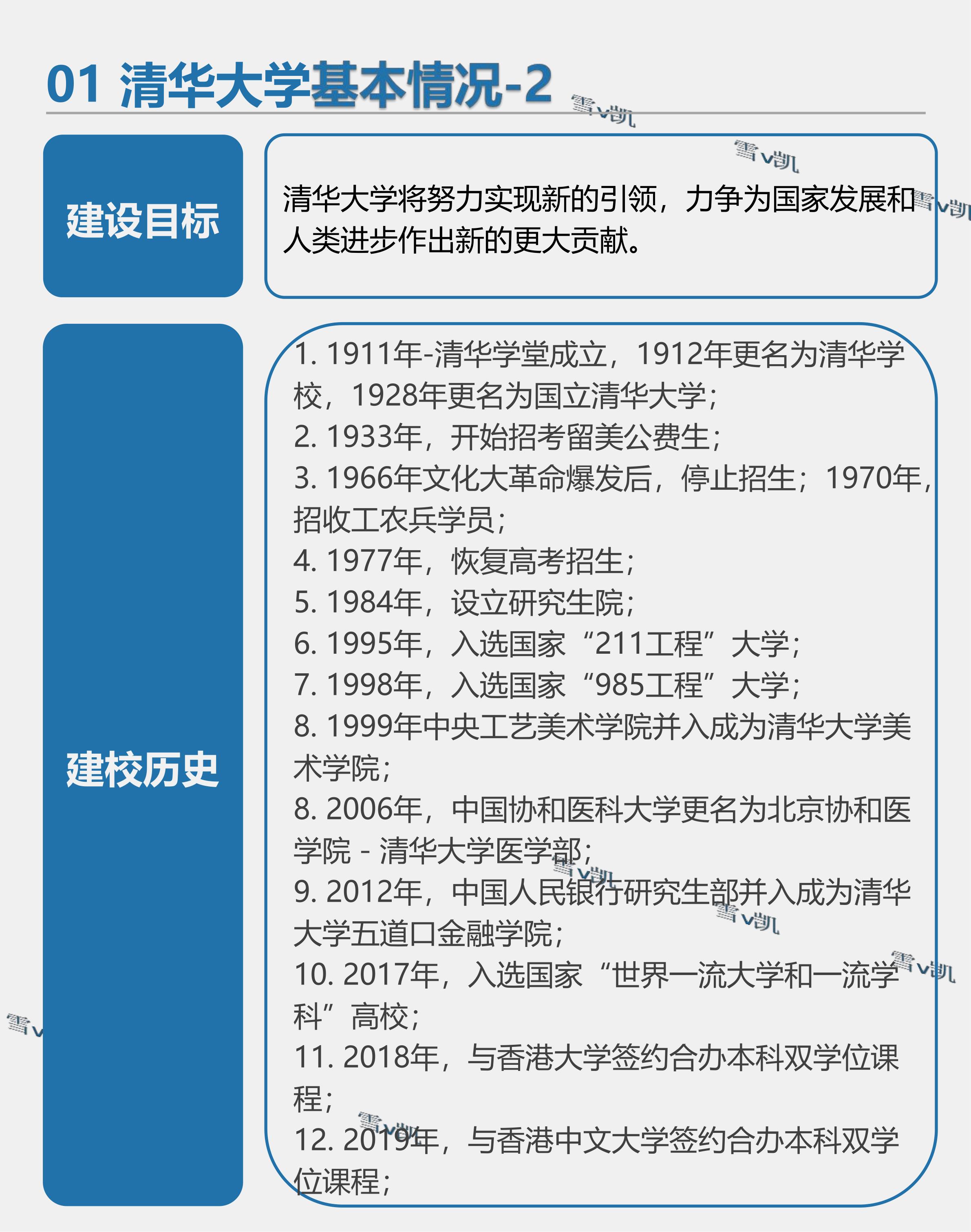 清华大学高考志愿填报,清华大学高考志愿填报方法