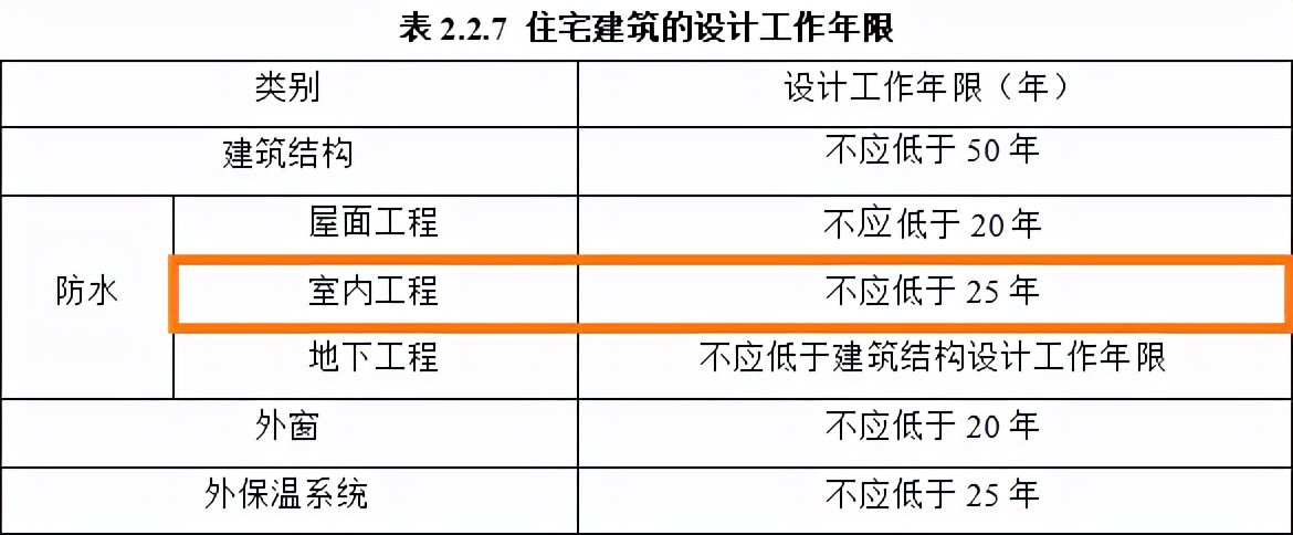 关于防水施工条件的规定,防水要求年限新规范