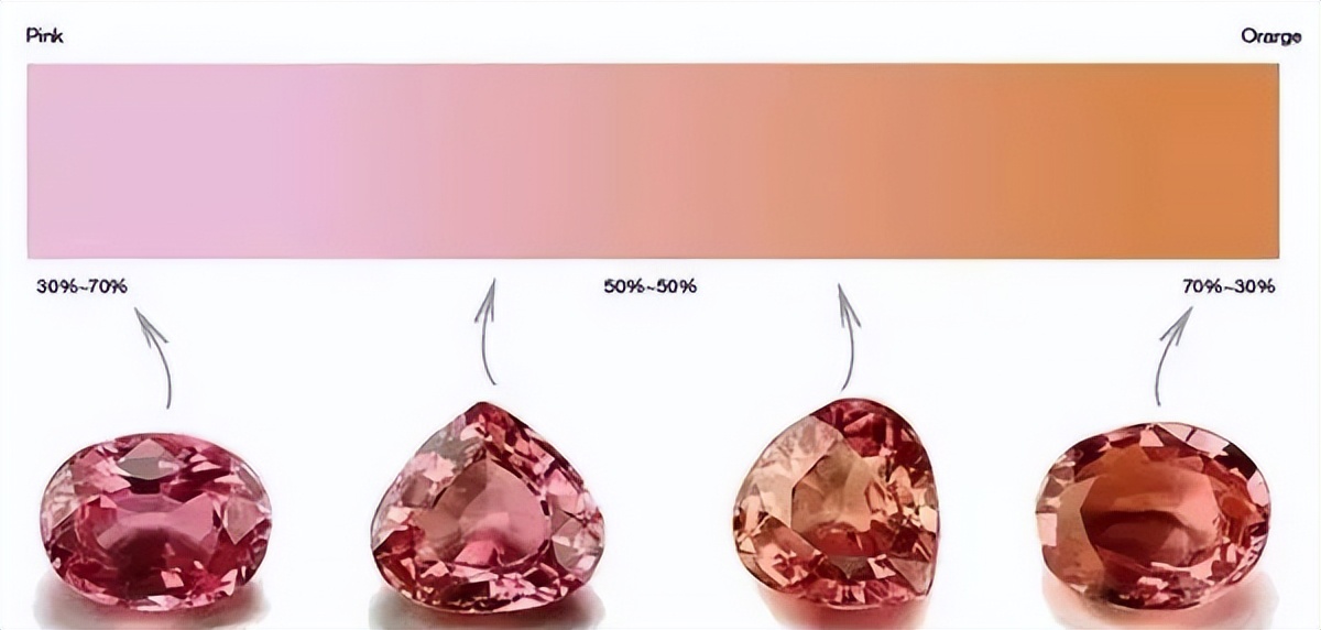 黄昏下的绝世美人，尤金妮公主的莲花刚玉宝石，见证王室爱情