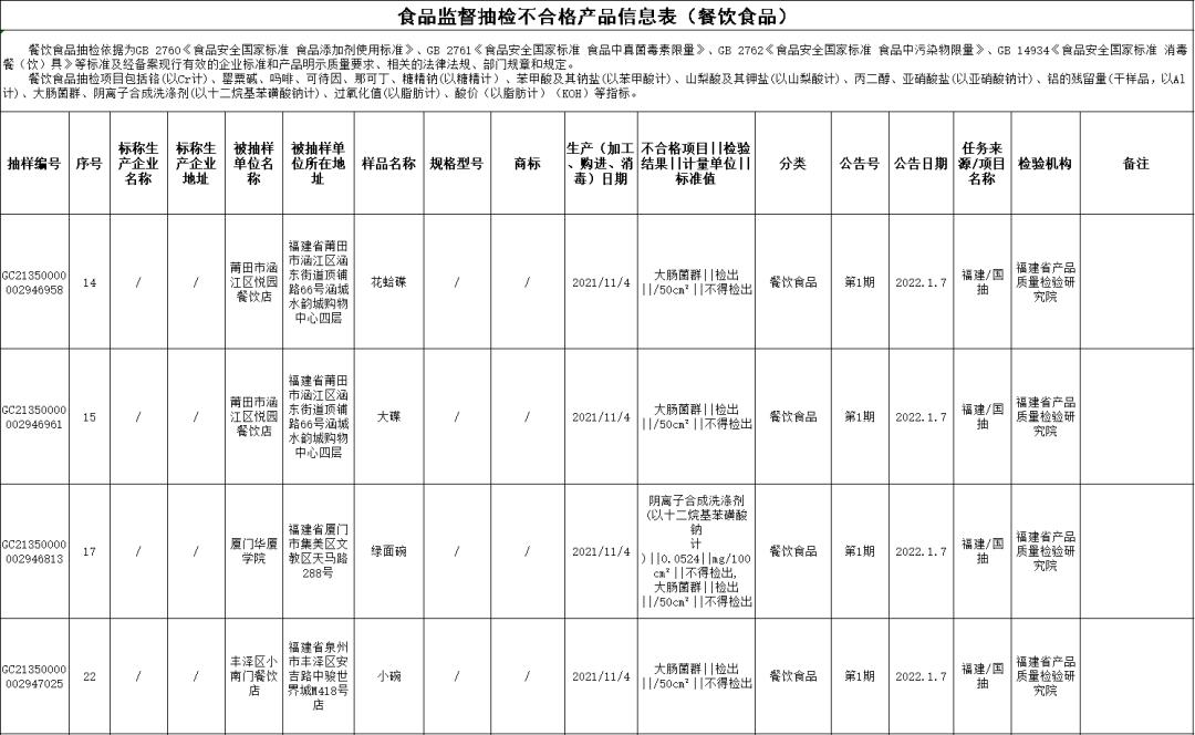 南安食品检验抽查,南安不合格食品名单
