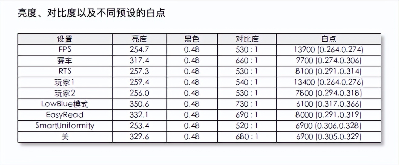 2000高刷显示器推荐,飞利浦27寸刷新率100好用吗