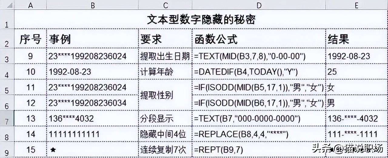 wordexcelppt实用技巧,excelwordppt快捷键