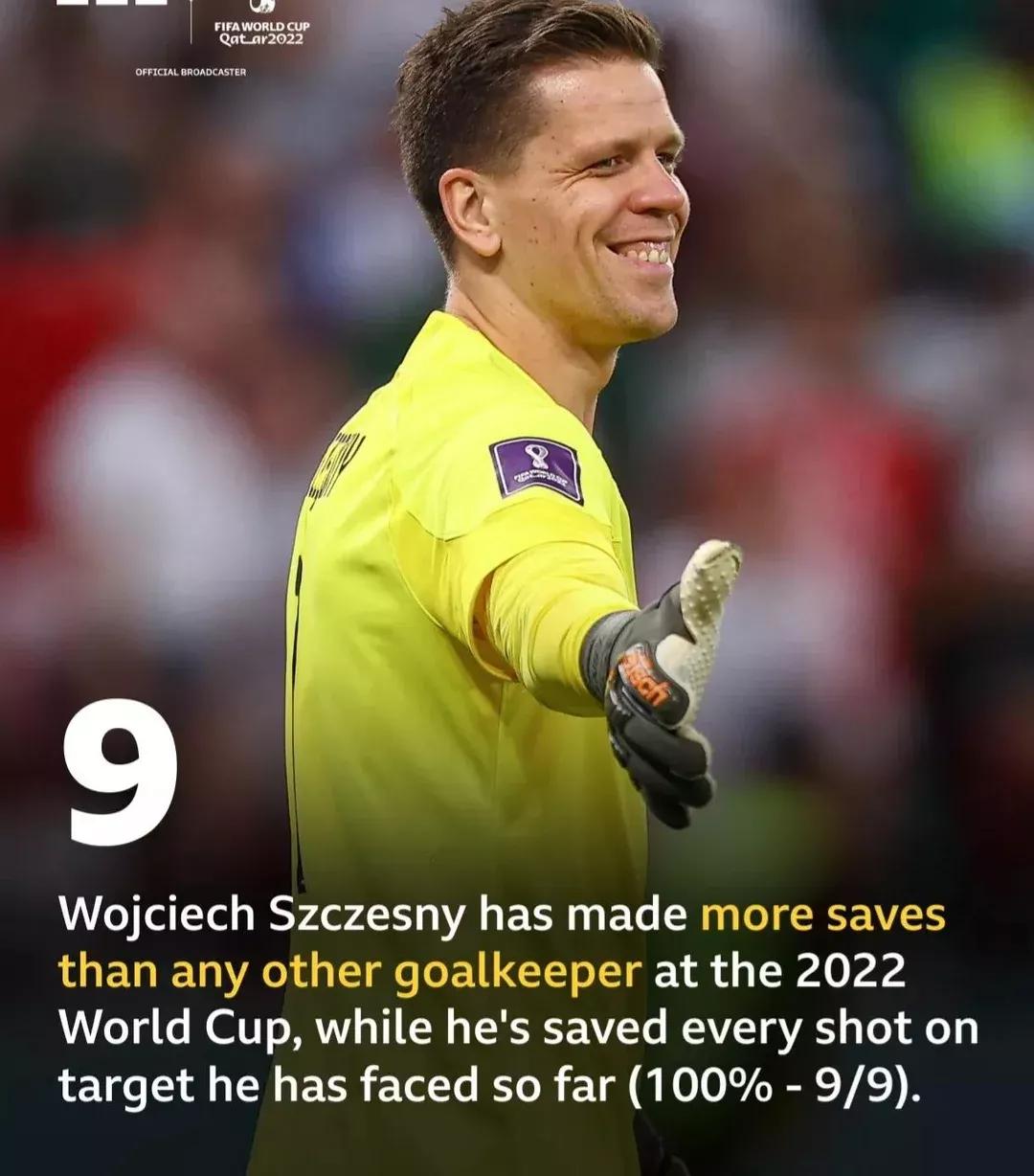 卡塔尔世界杯十大门将排名,盘点卡塔尔世界杯十大前锋