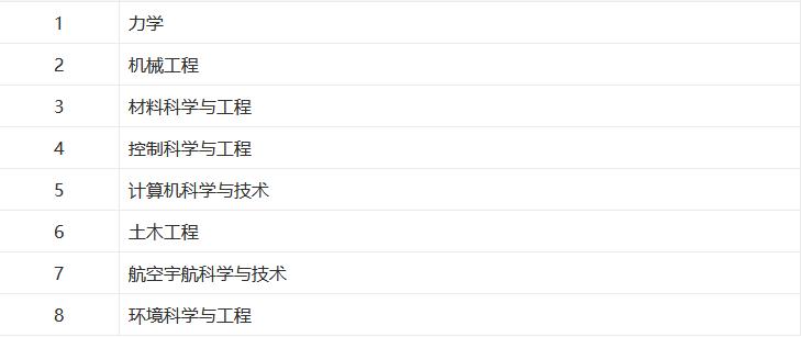 660分可以上哈工大么,660分可以选择大学吗