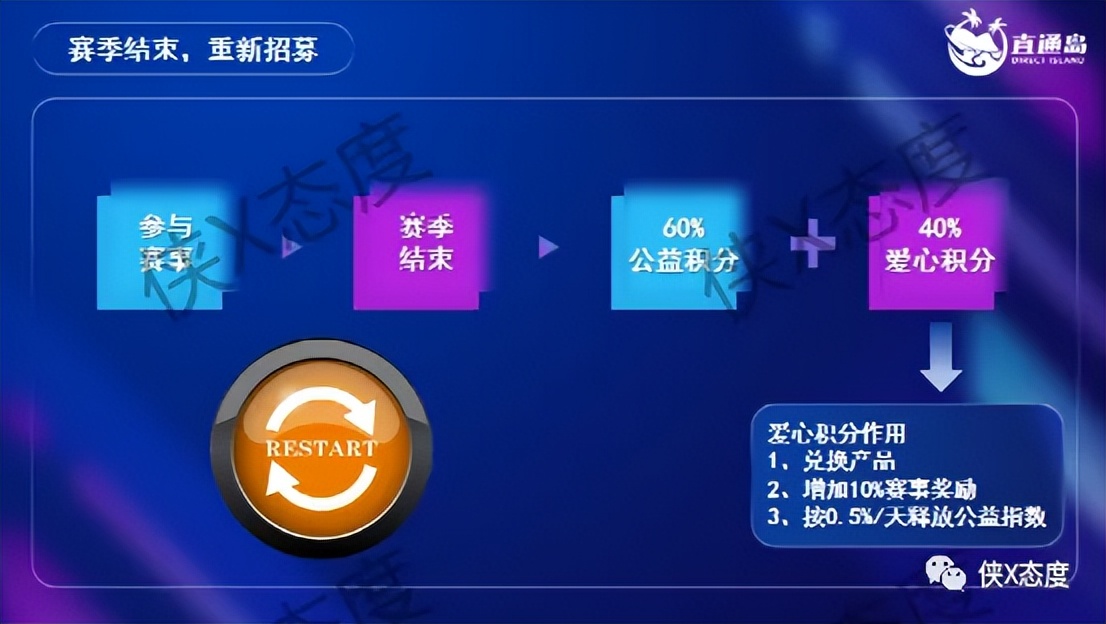 摩太客：多级代理模式是惹争议？团队记筹收益如何解读？