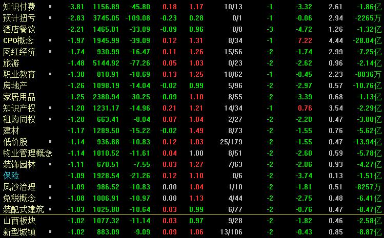 a股今日反弹原因有哪些,降息a股却大跌真正的原因是什么