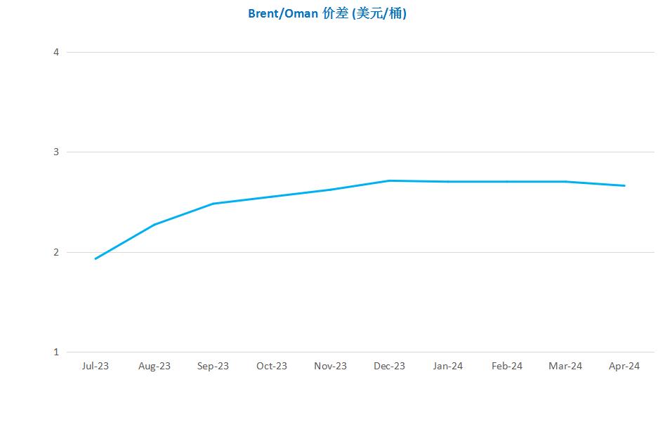 原油期货及现货情况介绍,原油减产原油期货市场开始波动