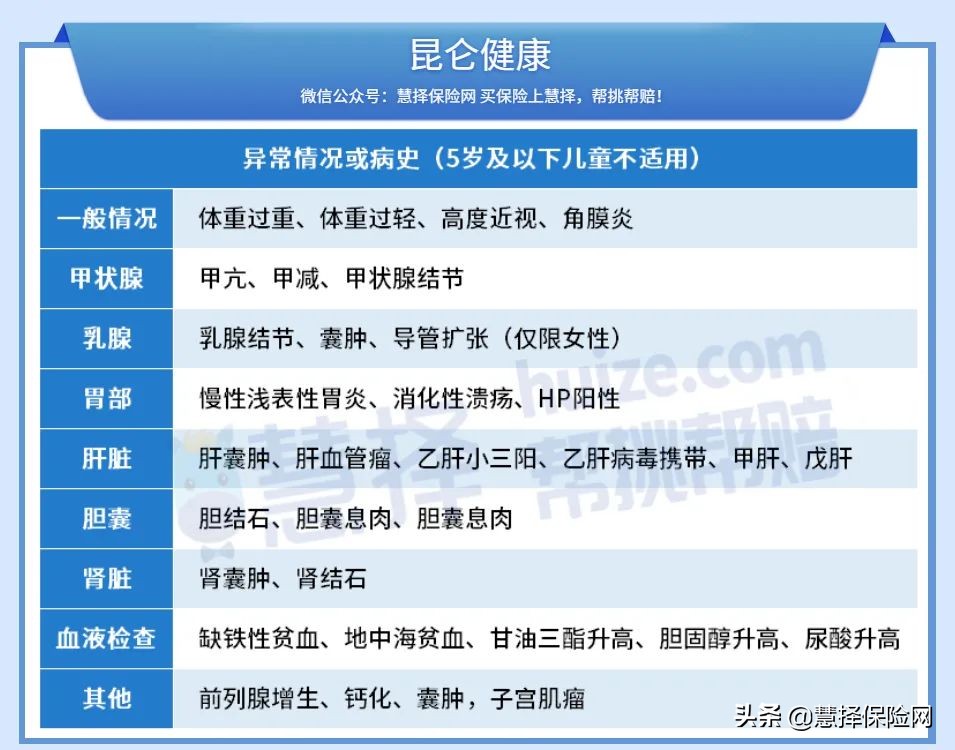 有乙肝肺部结节可以买保险吗,有乙肝可以买哪个百万医疗险