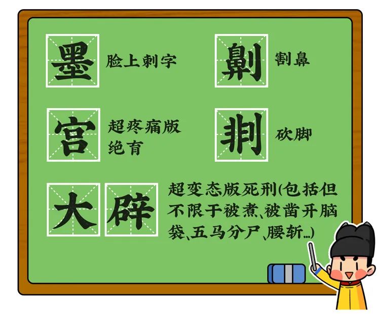 古代刑罚五十大板,古代五十大板什么套路