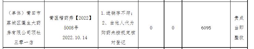 福建省莆田市秀屿区盛兴医院,秀屿区盛兴医院