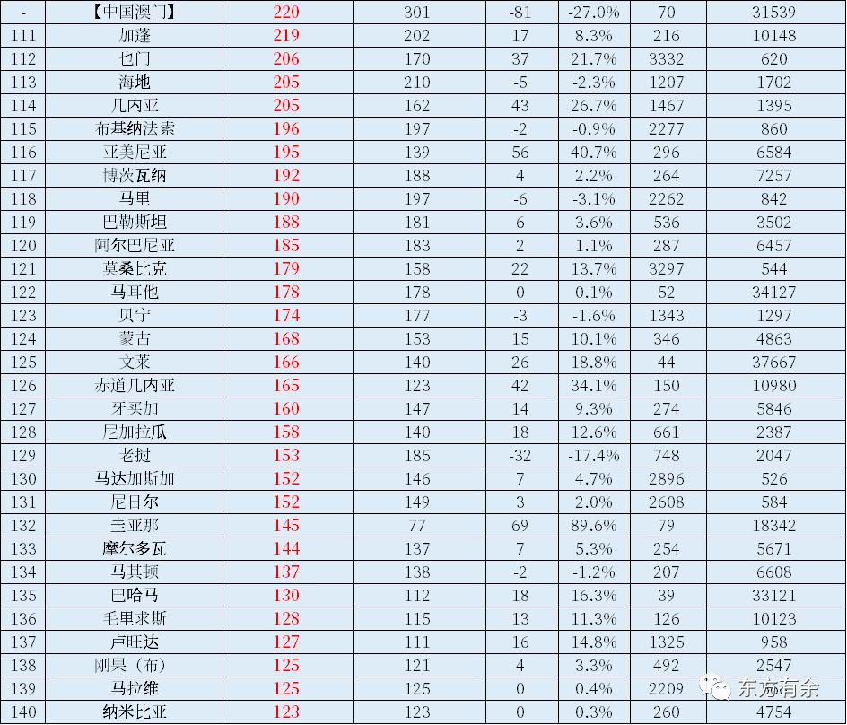 2022年中国gdp占美国gdp的多少,2022年中国gdp和美国gdp对比