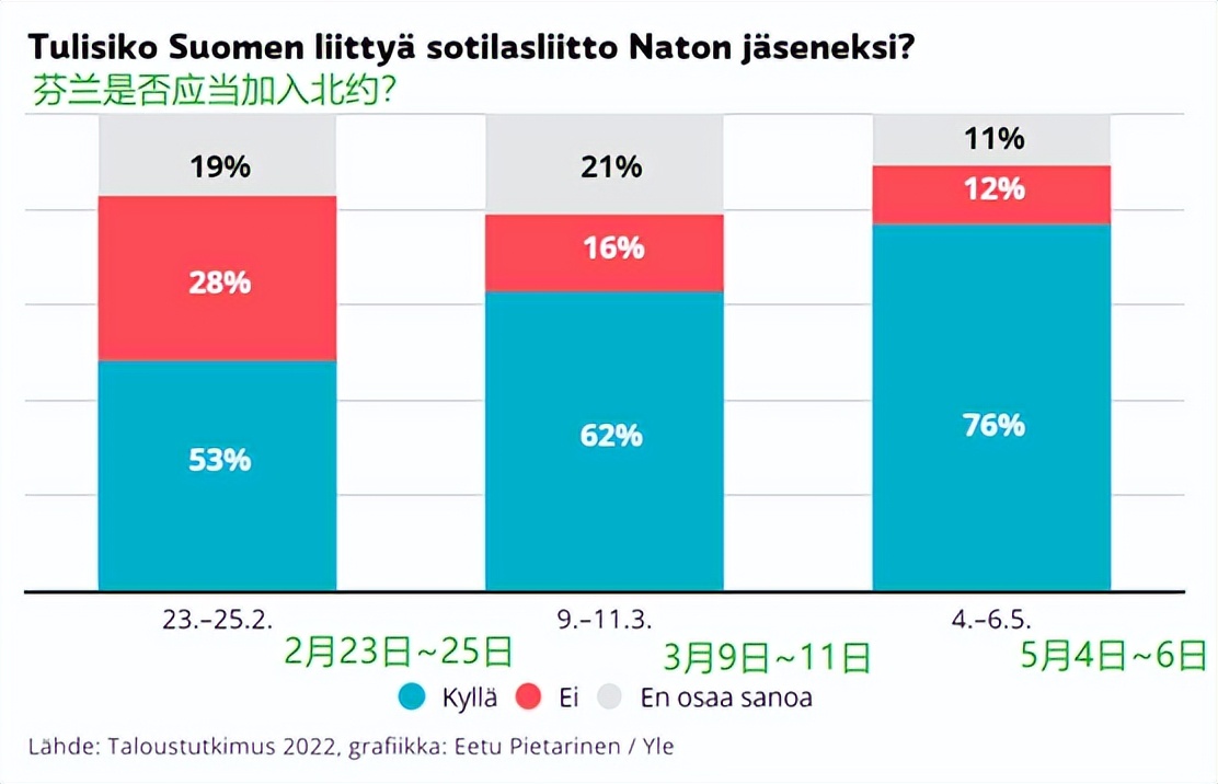 凤凰大参考｜芬兰瑞典加入北约是“违背祖宗的决定”？