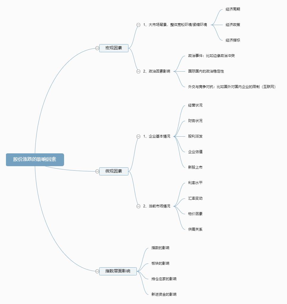 股价涨跌的原因分析,市场价值观察