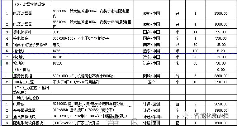 机房搬迁报价清单,弱电机房建设全套cad图纸