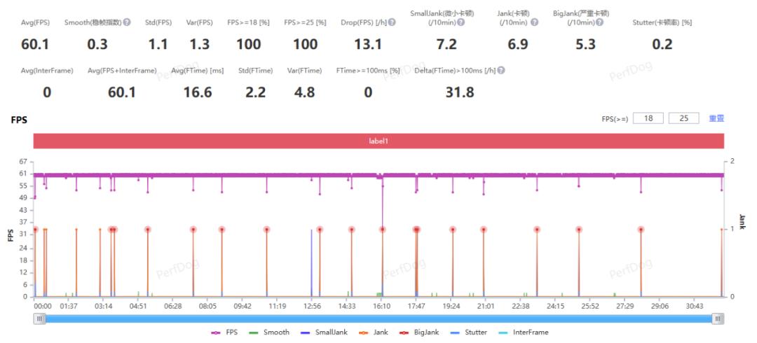 红魔8pro评测一月重度使用,红魔8pro真实游戏体验感