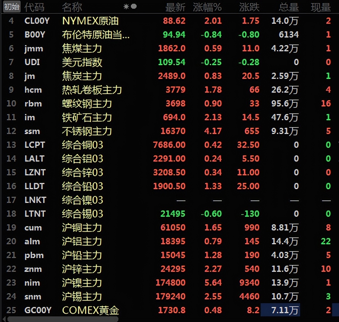 今日锡银铜价,锡价铜价行情