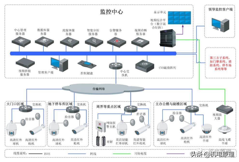 建筑智能化工程技术实践报告,建筑智能化工程技术实操
