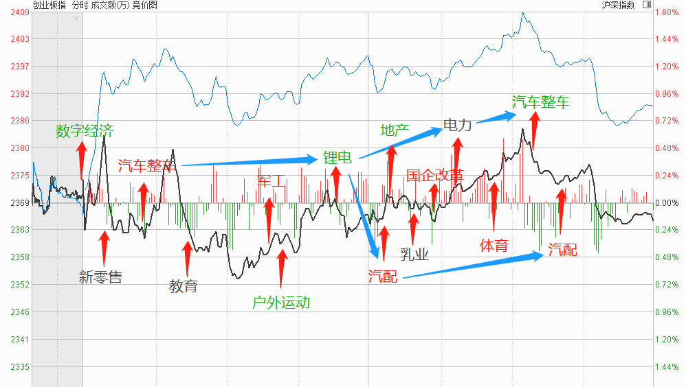 缩量反弹行情意味什么,缩量下跌继续下跌什么意思
