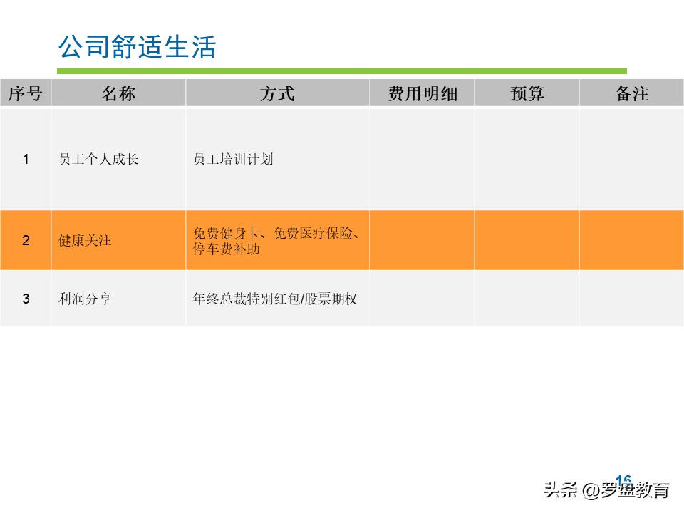 员工内卷严重如何解决,内卷激励语录