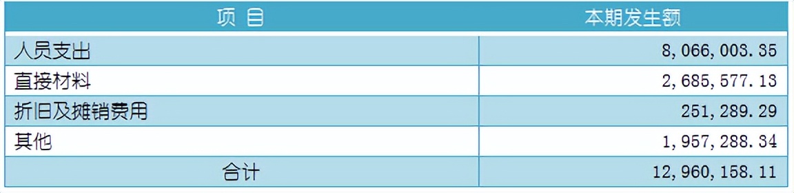 绿能慧充新项目,行业创新项目