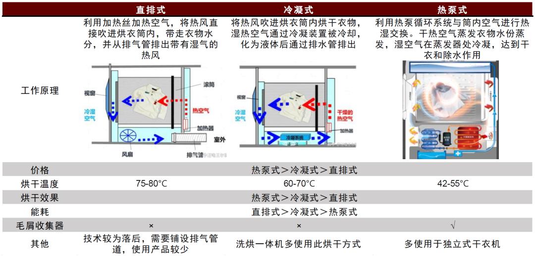 智能家用干衣机,港式智能干衣机