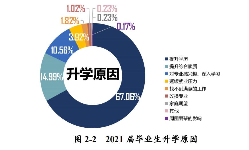河科大临床就业率,河科大车辆工程就业率