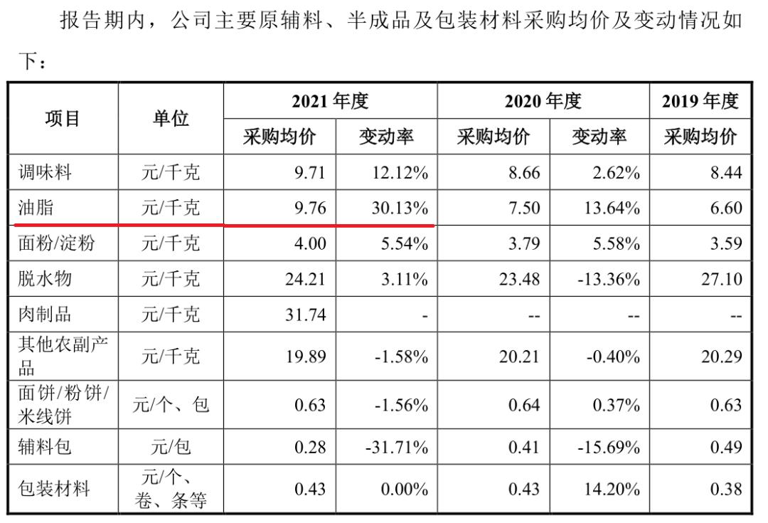 三只松鼠的代工厂芒果干,三只松鼠李子柒螺蛳粉