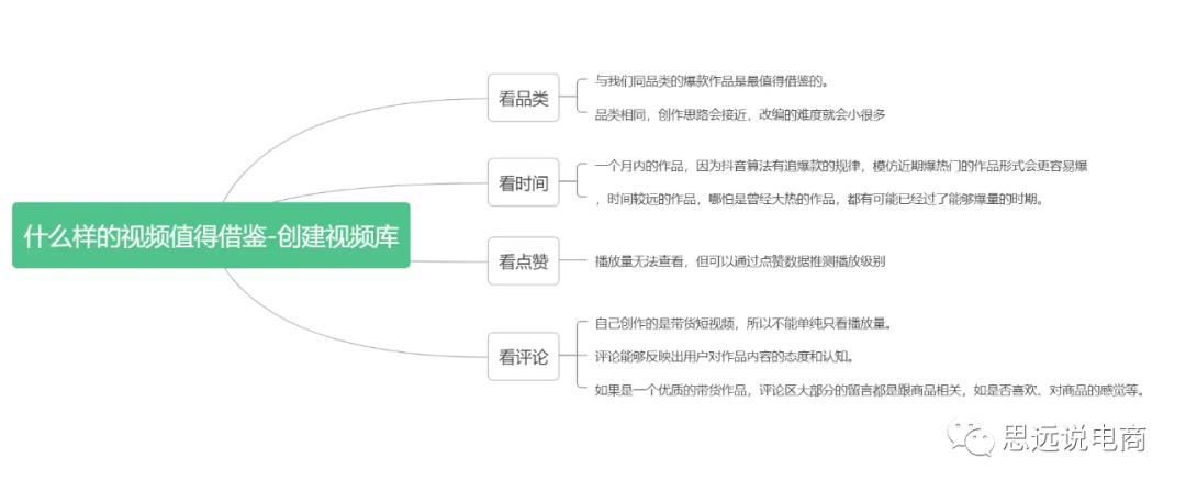 抖音电商直播运营全部教程,抖音直播电商运营入门教学