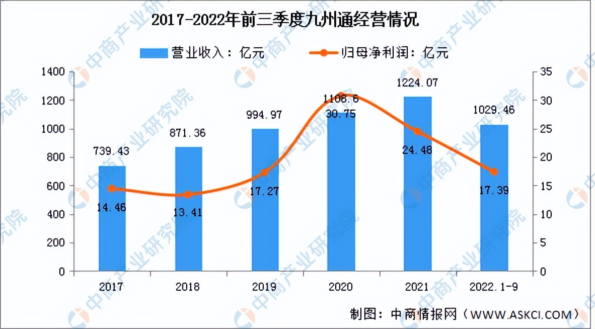医药电商2020发展报告,2022医药电商发展现状与机遇