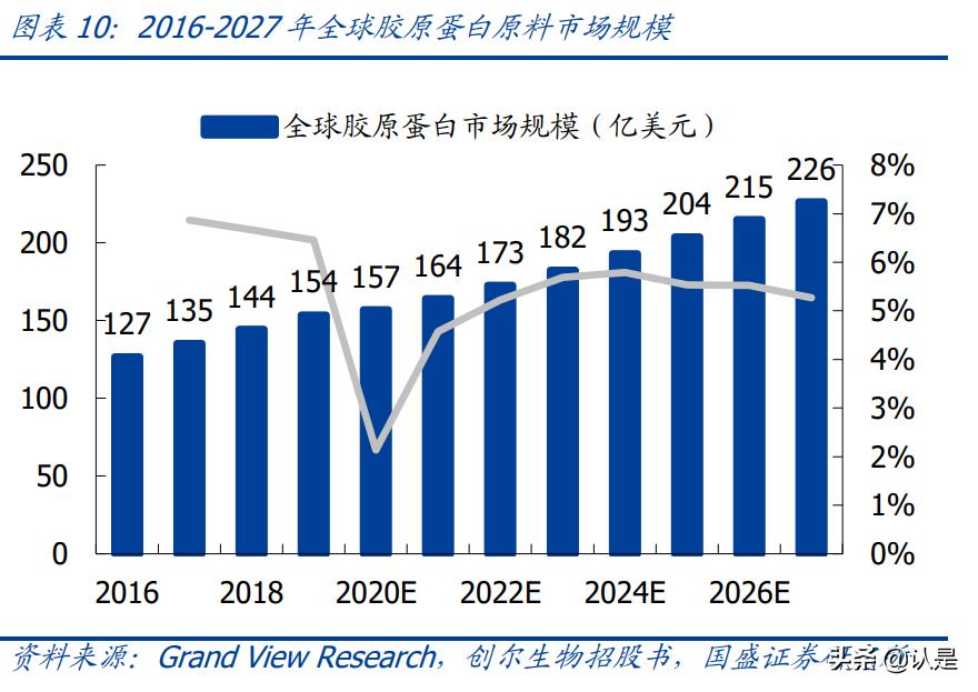 医美胶原蛋白近期消息,医美胶原蛋白再生