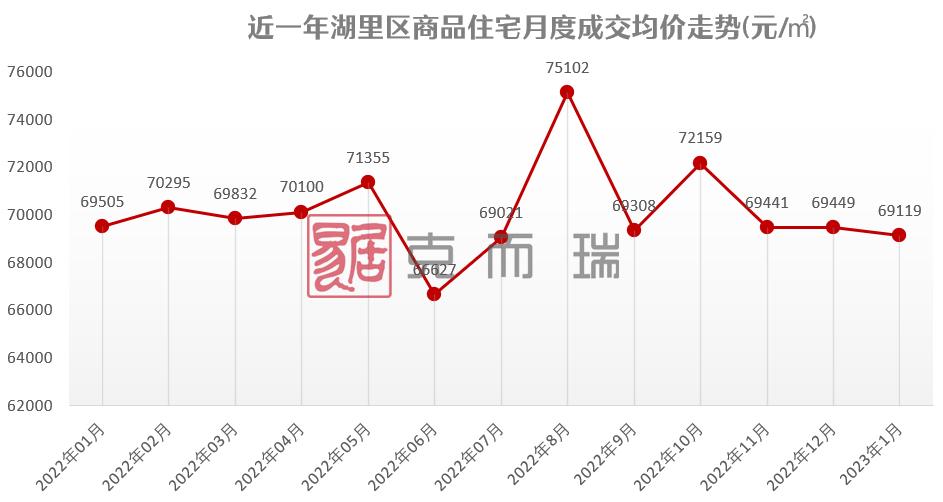 厦门近期二手楼盘交易情况,厦门楼市库存新房