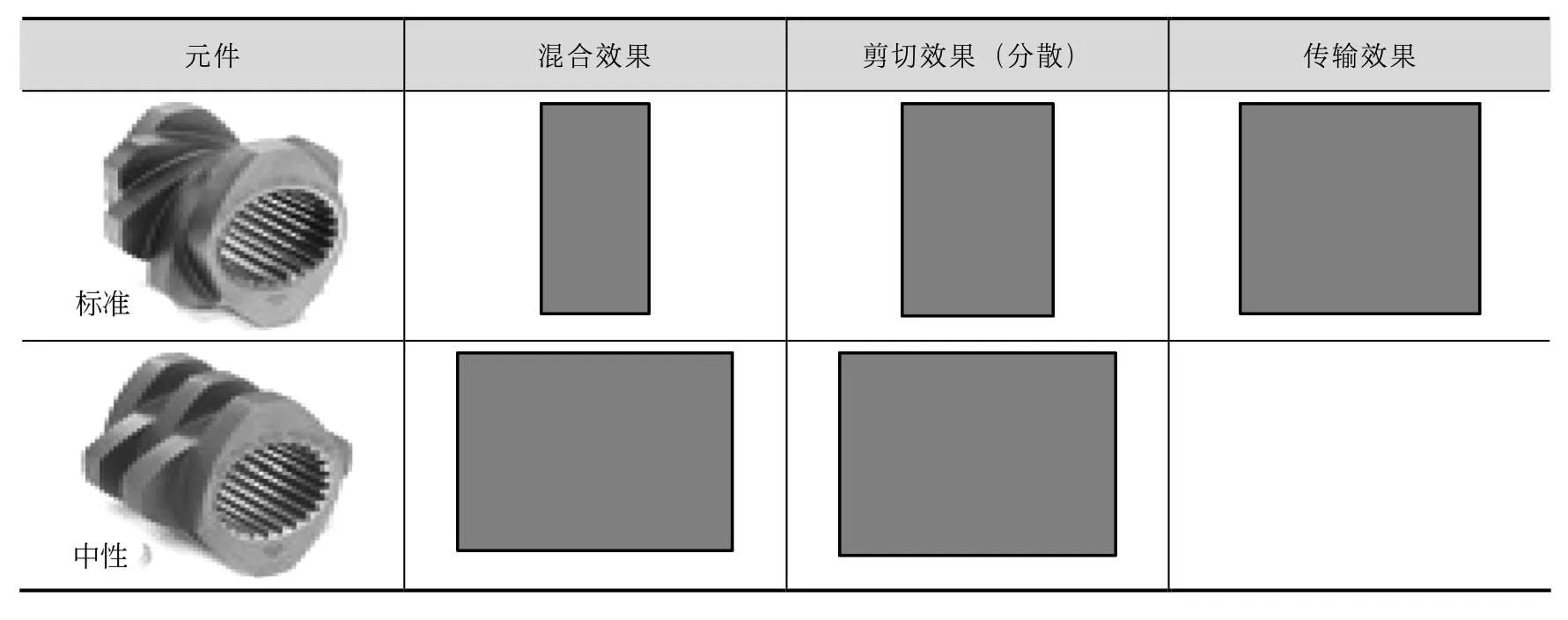 锂电池制浆设备技术路线,锂电池制造流程配料