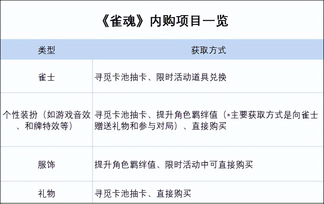 日本年轻人线上打麻将，为这款出海产品带来了3亿人民币的年流水