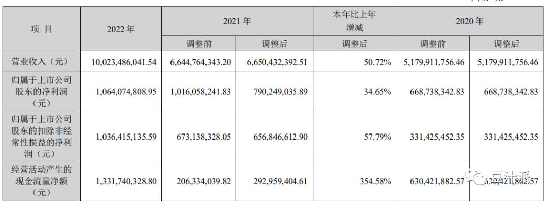 四川发展龙蟒股份,四川发展龙蟒集团股份公司股价